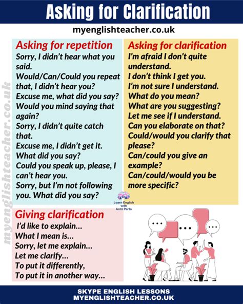 How to Ask for Clarification in English .